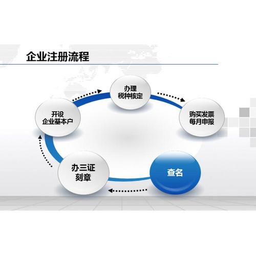 上海公司注册优惠_产品_世界工厂网